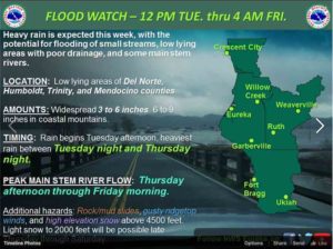 Flood watch from the National Weather Service's Facebook page. You can check there for current updates on this week's weather and flood warnings.